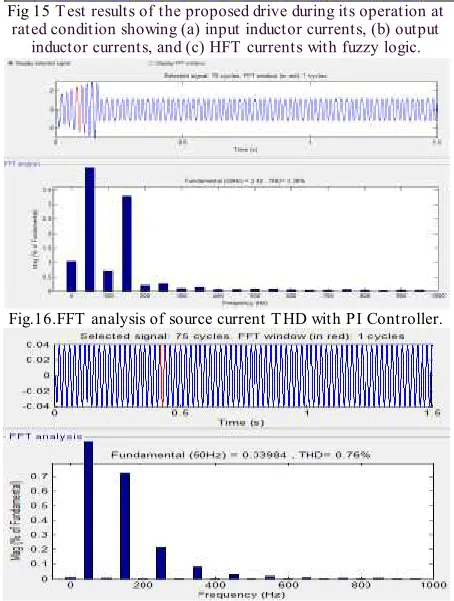 Fig.17. FFT analysis of source current THD with fuzzy logic  