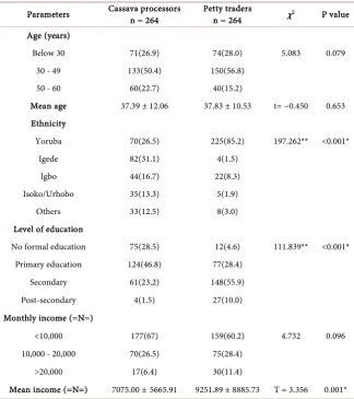 Table 1. Comparison of socio-demographic characteristics of cassava processors and petty traders