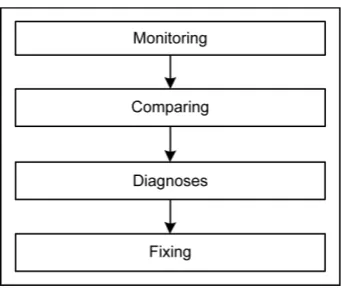 Figure 2. CACS pre-healing procedure flowchart. 