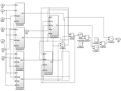 Fig 3: Subsystem for Wind Model in Hybrid System   
