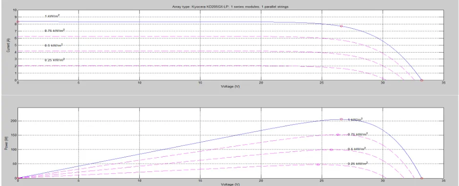 Fig 5: Hybrid system  