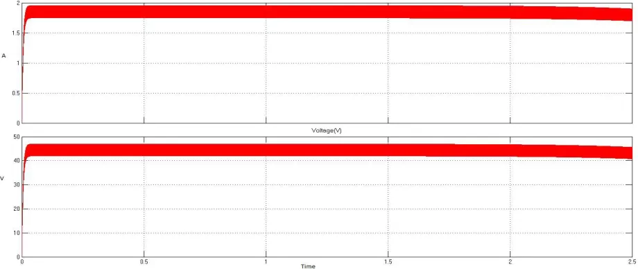 Fig 7: Output Voltage and Current from the SPY System  