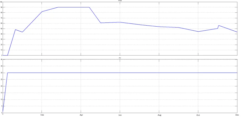Fig 11: Output Voltage & Current of Closed Loop Full Bridge Converter  