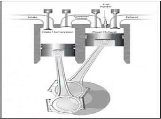 Figure 1 Concept of Six Stroke Engine 
