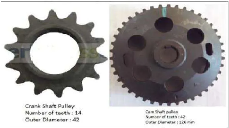 Figure 3 Inlet and Exhaust Manifold of Four Stroke Engine 