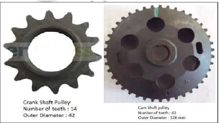 Figure 11 Cam Profile for Fuel Injector 