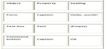 Figure 5.6 The Code Editor window  