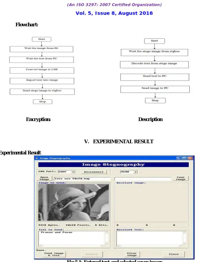 Fig 5.1: Entered text and selected cover image  