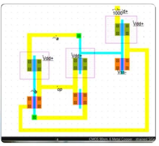 Fig 3 :Layout of  XOR  Phase Detector 