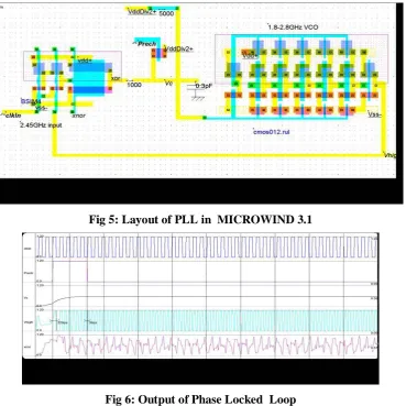 Fig 6: Output of Phase Locked  Loop 
