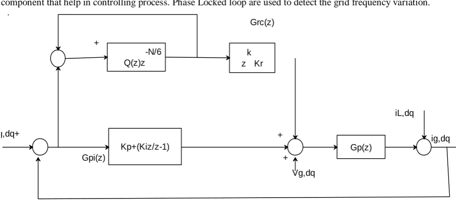 Fig.3. Block diagram of the current controller 