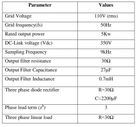 Fig 4. Simulation when grid voltage is distorted and unbalanced nonlinear load are conneted 