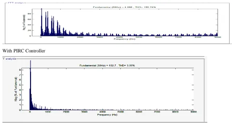 TABLE 2: Summary of THD value of grid current before controller and after controller 