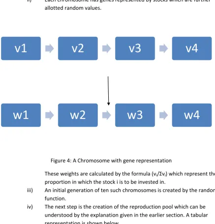 Figure 4: A Chromosome with gene representation 