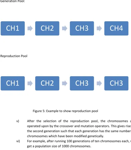 Table 1: Generation of Reproduction Pool 
