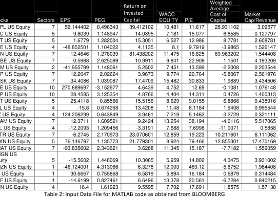 Table 2: Input Data File for MATLAB code as obtained from BLOOMBERG 