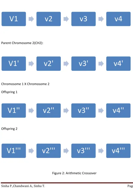 Figure 2: Arithmetic Crossover 