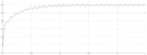 Fig. 11 Simulink Model Of Bridgless Flyback Rectifier  