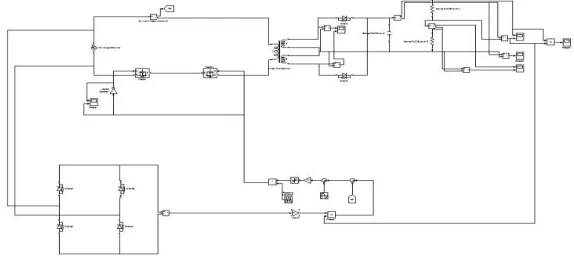 Fig. 16 Simulink Model Of Multi Output Flyback Converter 