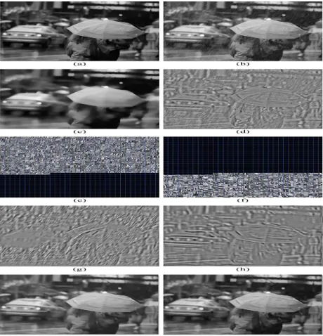 Fig. 2 Step-by-step results of the proposed rain streak        removal process: (a) LF part (b) HF part (c) rain component  (d) geometric component