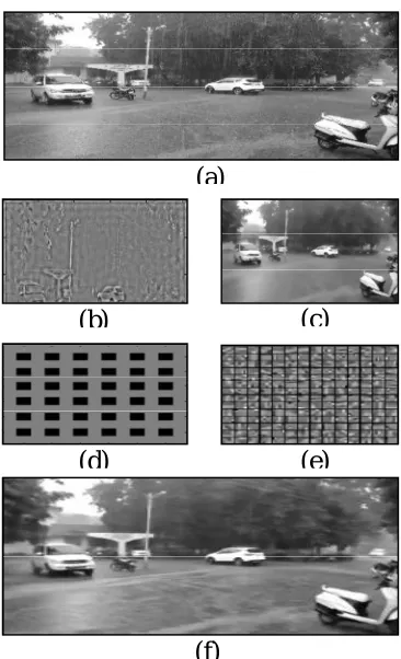 Fig.4 (a )Rain image, (b) High frequency (f) 