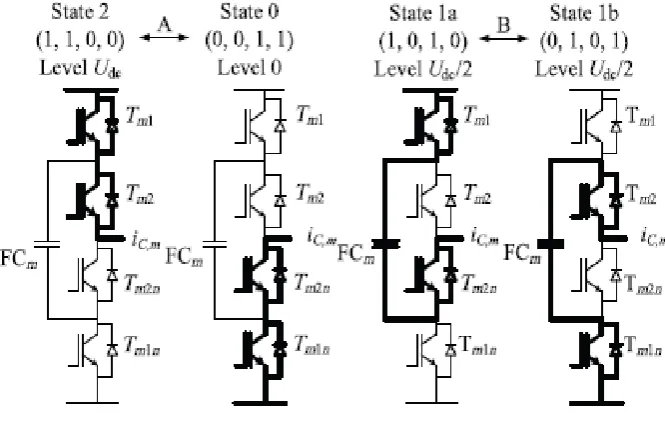 Fig. 3Available switching states for single leg of FCC. 