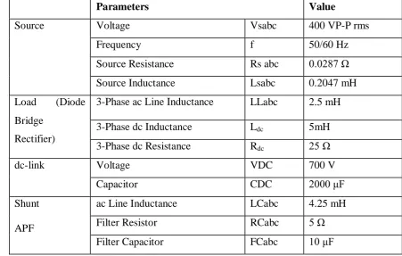 Table 1. System Parameters 