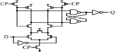 Fig. 1. Conventional transmission-gate flip-flop (TGFF). 