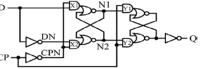 Fig.5 Adaptive-coupling flip-flop (ACFF). 