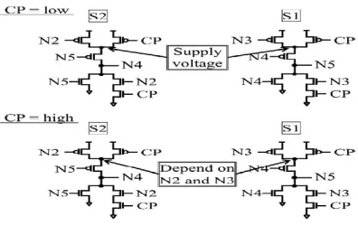 Fig. 11. Further transistor merging in PMOS side. 