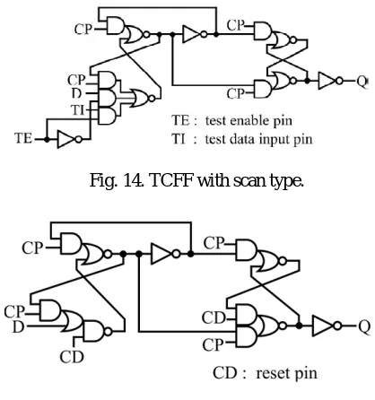Fig. 14. TCFF with scan type. 