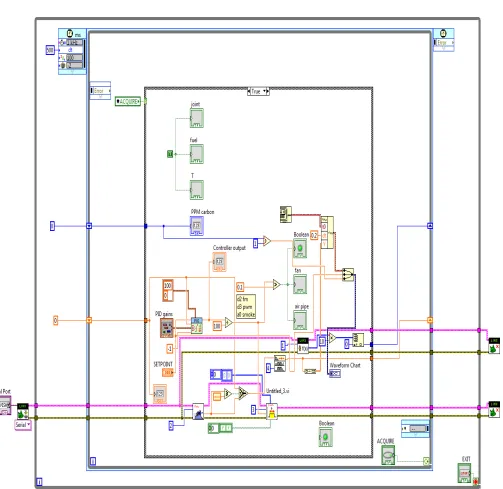 Fig. 4 PI control scheme block diagram  