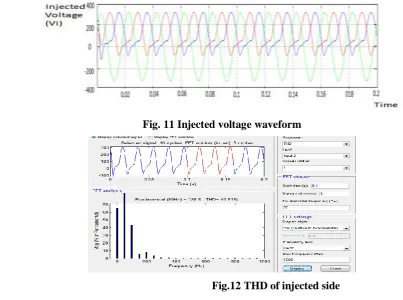 Fig. 11 Injected voltage waveform 