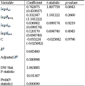 Table 3 (1990-2004) 
