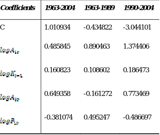 Table 4 Coefficients 