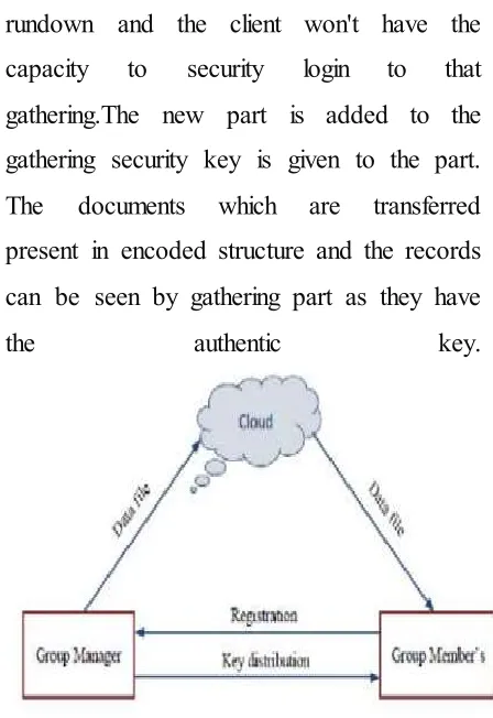 Fig. 3.System Architecture 