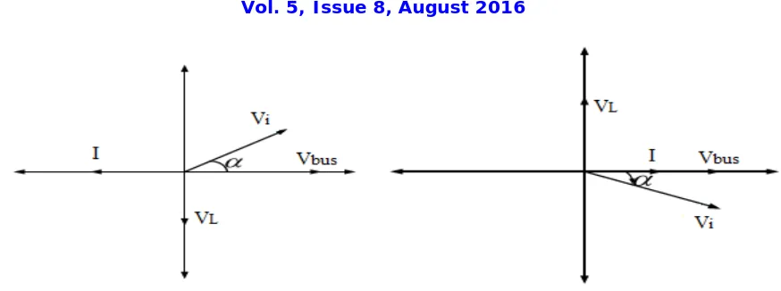 Fig. 5 Schematic diagram of control system for DSTATCOM 