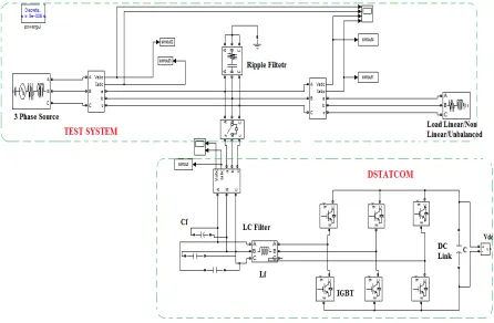 Fig. 7: Simulink Model of DSTATCOM with Test System