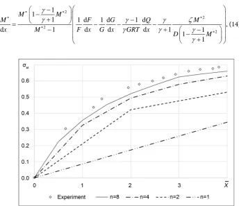 Figure 2. Experimental and calculated values of the static pressure recovery factor for the subsonic conical diffuser upon its division into n = 1, 2, 4 and 8 elements