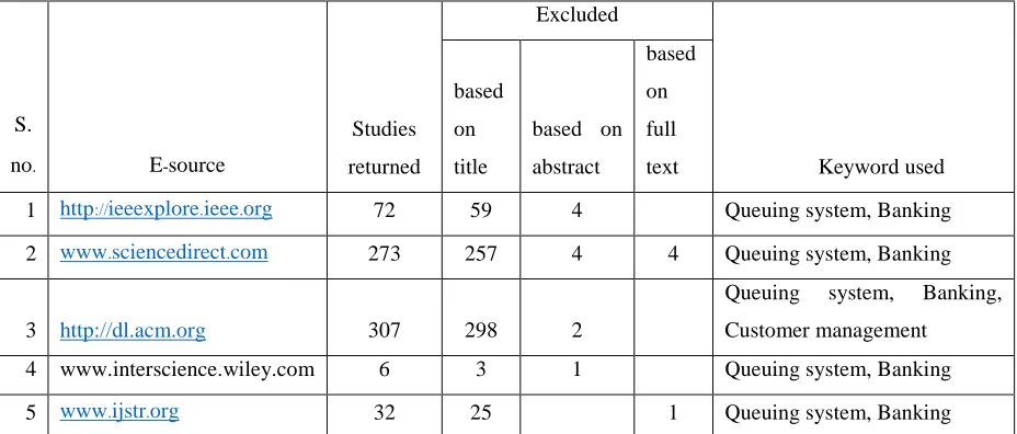 Table 1 Search Selection 