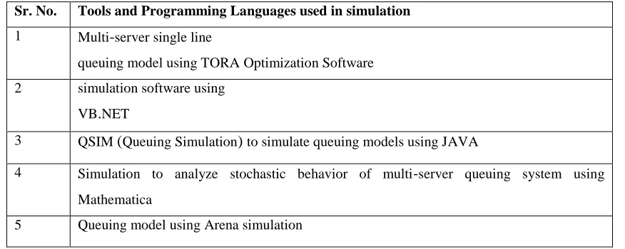 Table 4-Tools and Programming Languages used in simulation 