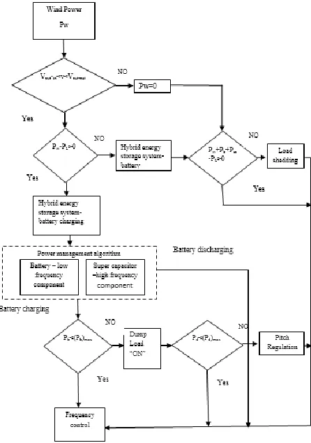 Figure 2.5: LSC control scheme 
