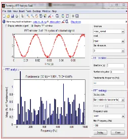 Fig 4.10 FFT for load voltage with FUZZY controller 