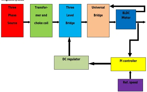 Fig 1: block diagram of the proposed system 