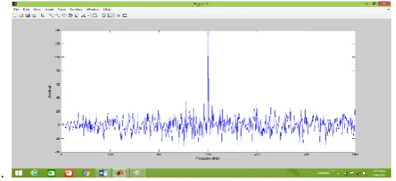 Fig 9. Window filter waveform. 
