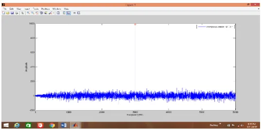 Fig 12. The digital pulse compression output. 