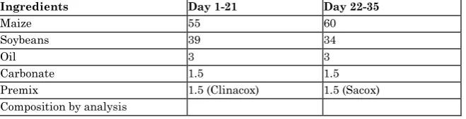Table 2. Composition of the diets according to the phases used on the farm 