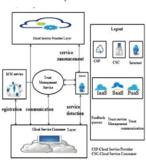 Figure 2: System Architecture 