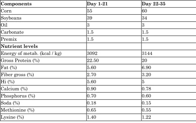 Table 1. Experiment scheme 