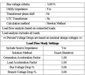Table 2: Short circuit analysis results  